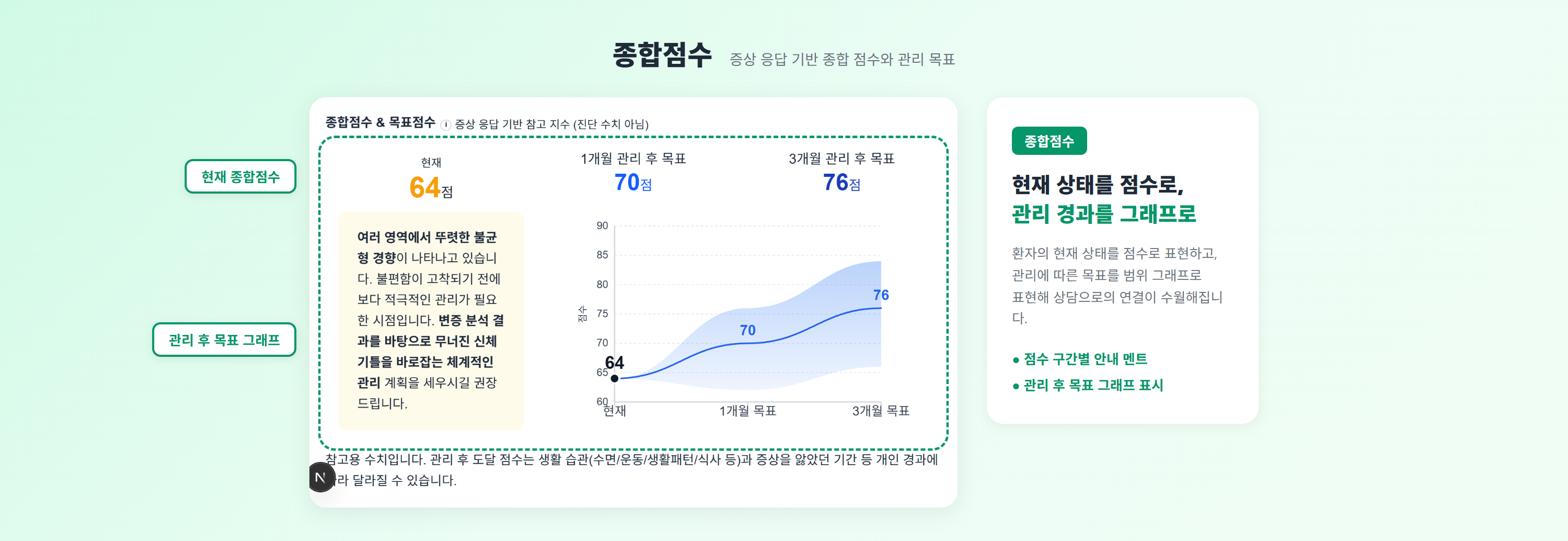 종합점수 리포트